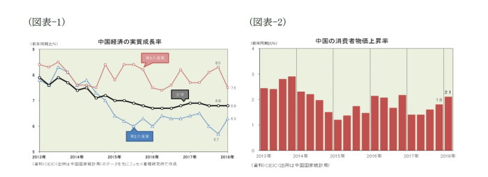 米中貿易摩擦,中国経済の現状