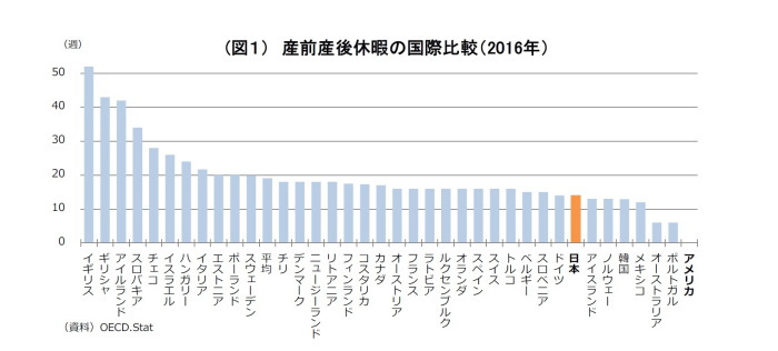 paid family leave,アメリカ