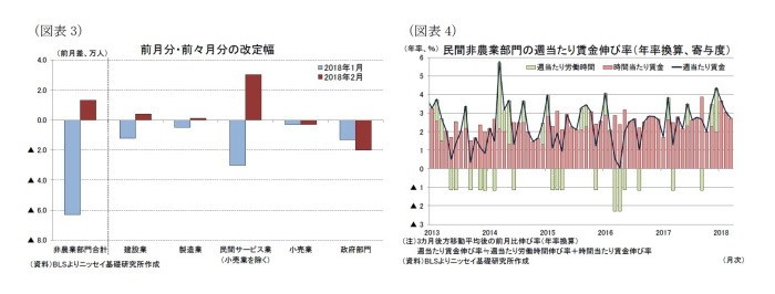 米国,雇用統計