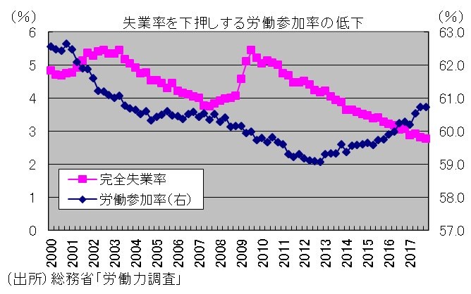 給料,中小企業,大企業,格差