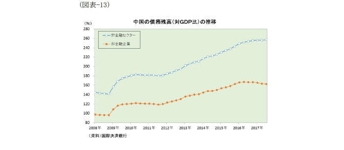 米中貿易摩擦,中国経済の現状