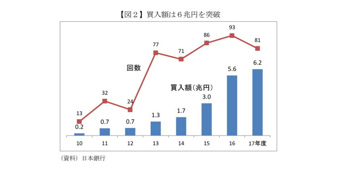 マイナス金利政,運用資産