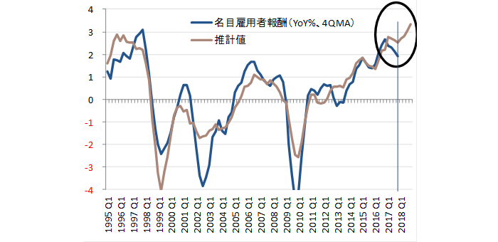 総賃金