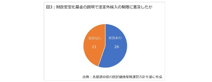 国民健康保険,都道府県化