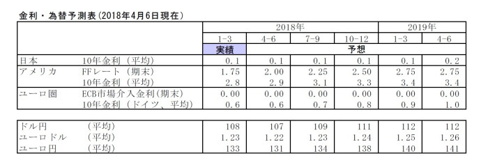 円安再開,円相場,展望