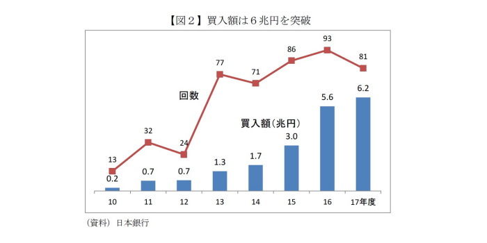 日銀,ETF,資産形成