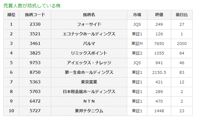 売買人数が拮抗している株