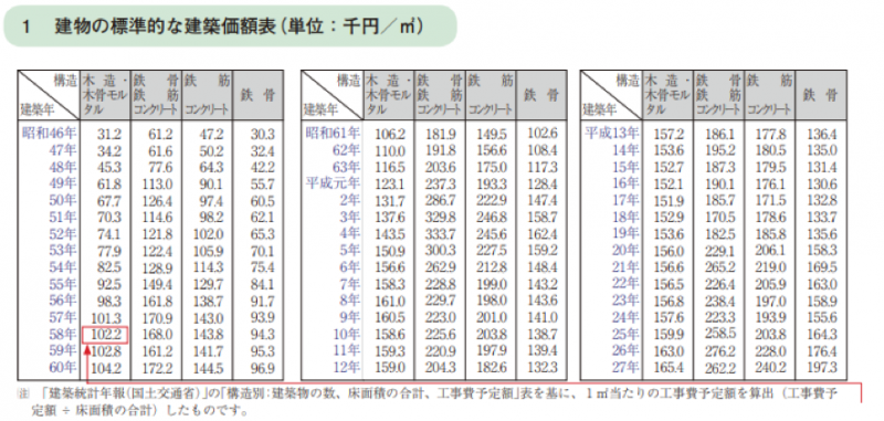 建築価額表