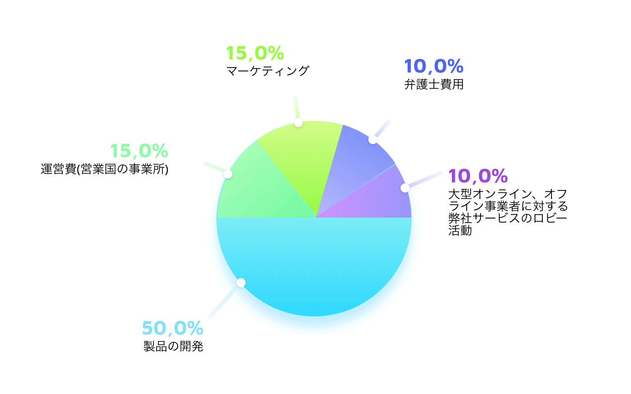 bpay 0417 - Bpay.io：パブリックセールが本日開始。実用的なアプリケーションが暗号通貨の発展をより円滑なものにする