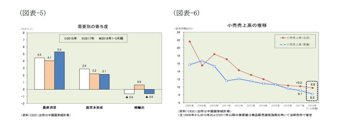 米中貿易摩擦,中国経済の現状