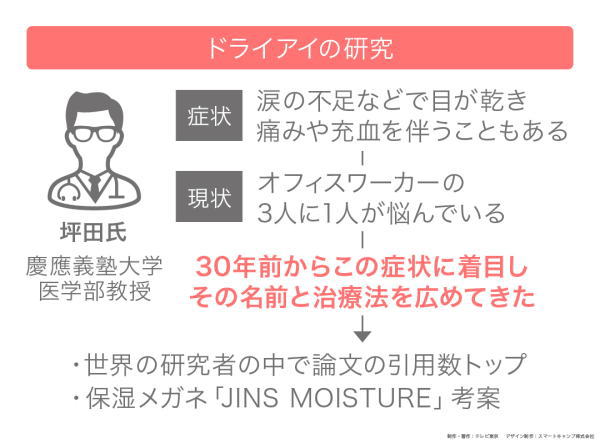 カンブリア宮殿,千葉西総合病院,慶應義塾大学医学部