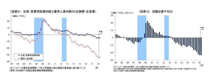 日銀短観