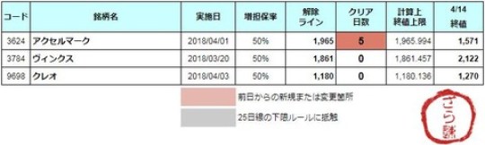 増担解除ライン20180416