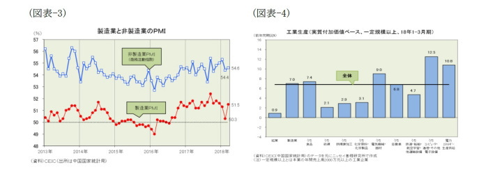 米中貿易摩擦,中国経済の現状