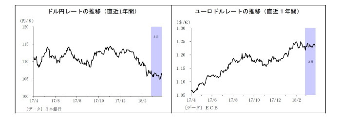 円安再開,円相場,展望