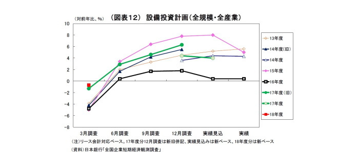 日銀短観