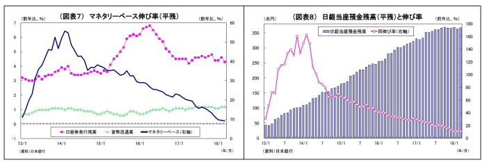 貸出・マネタリー統計