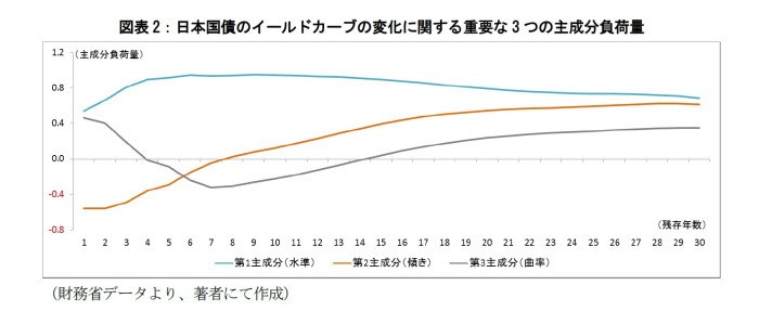 米国債利回り,日本国債利回り