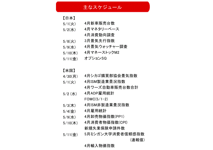 伊藤嘉洋,株式相場見通し