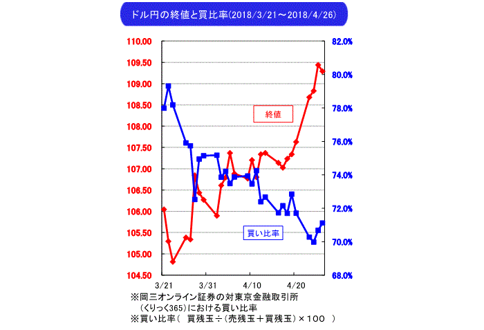 武部力也,週間為替相場見通し