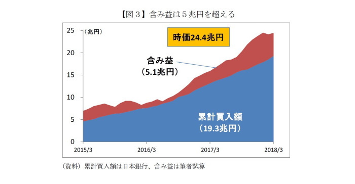 日銀,ETF,資産形成