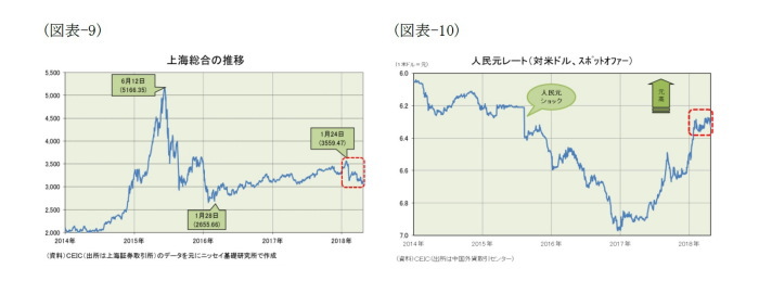 米中貿易摩擦,中国経済の現状