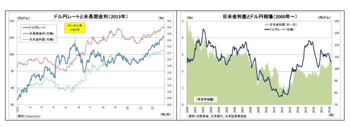 円安再開,円相場,展望