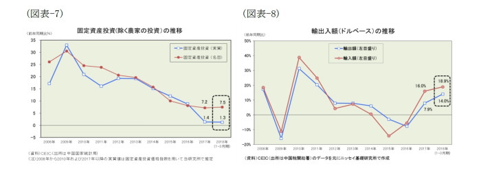 米中貿易摩擦,中国経済の現状