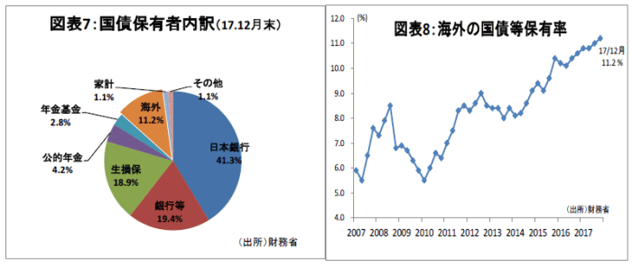 金融テーマ,日本の財政