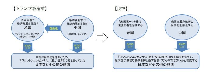 米中貿易摩擦,日本