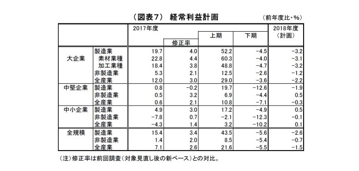 日銀短観