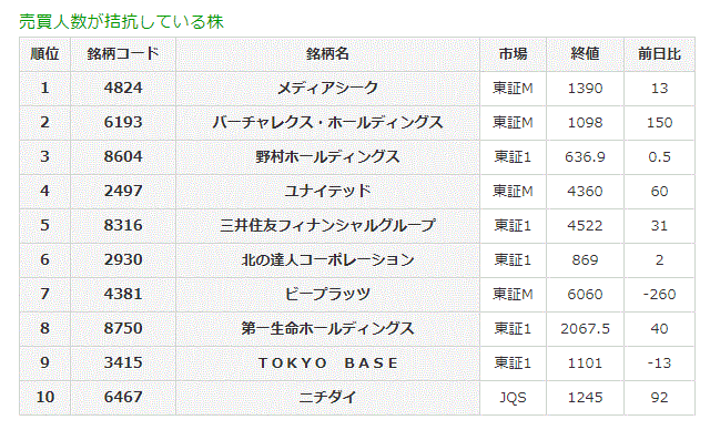 売買人数が拮抗している株