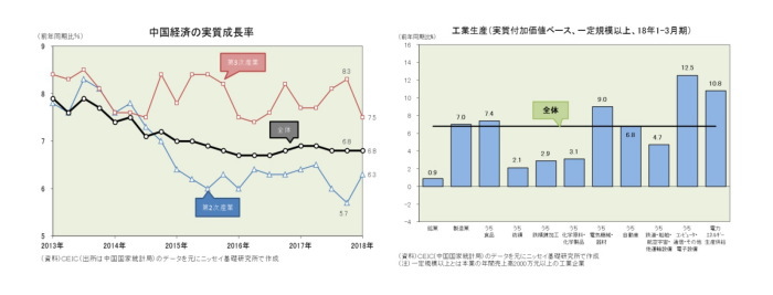 米中貿易摩擦,中国経済の現状