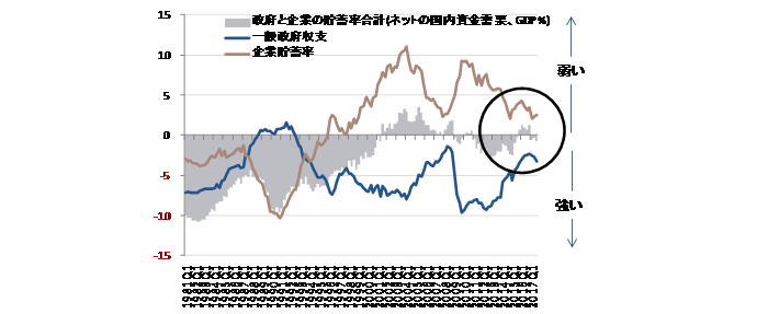 ネットの資金需要