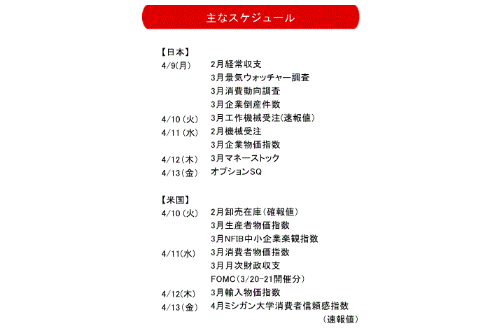 伊藤嘉洋,株式相場見通し