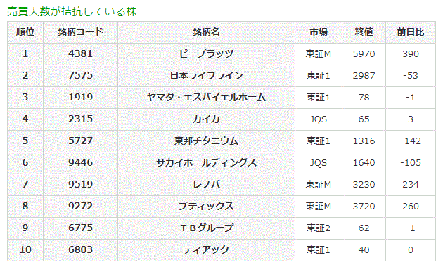 売買人数が拮抗している株