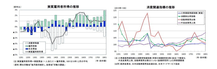 実質GDP,予測