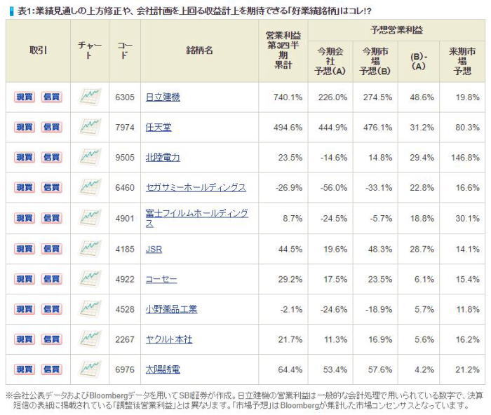 好業績銘柄