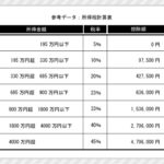 eecb4d73 8943 49bd 80d0 a61cedc54f4b 1 150x150 - 不動産投資をはじめるなら使いこなしたい「所得分散」