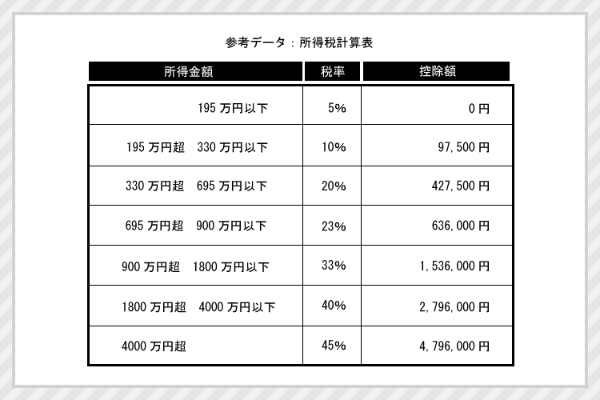 eecb4d73 8943 49bd 80d0 a61cedc54f4b 1 - 不動産投資をはじめるなら使いこなしたい「所得分散」