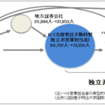 eedb99dc 3860 4936 8570 e8d9a2bf9531 1 150x150 - 長期分散投資がうまくいく三種の神器を手に入れる