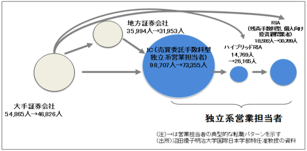 eedb99dc 3860 4936 8570 e8d9a2bf9531 1 - 長期分散投資がうまくいく三種の神器を手に入れる