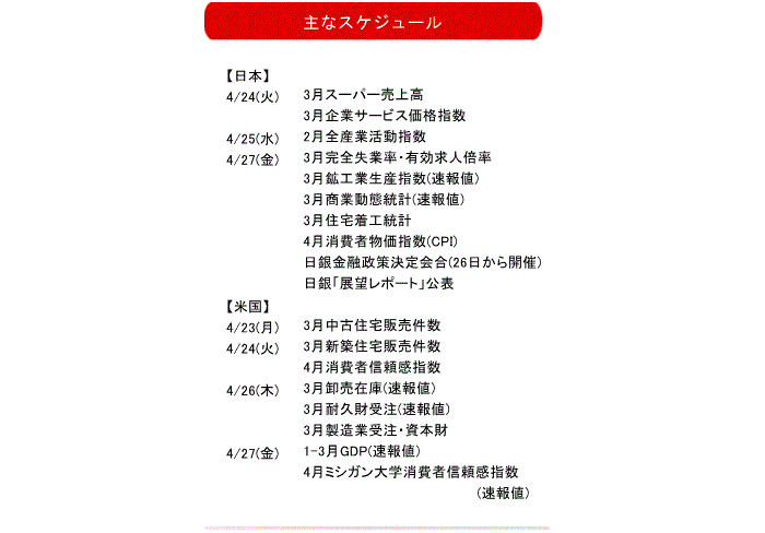 伊藤嘉洋,株式相場見通し