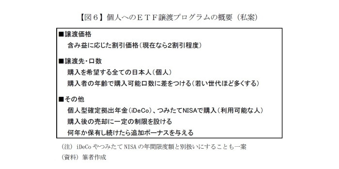 日銀,ETF,資産形成