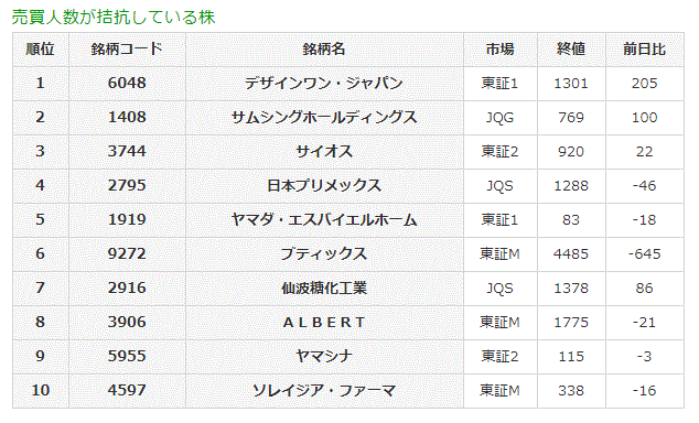 売買人数が拮抗している株