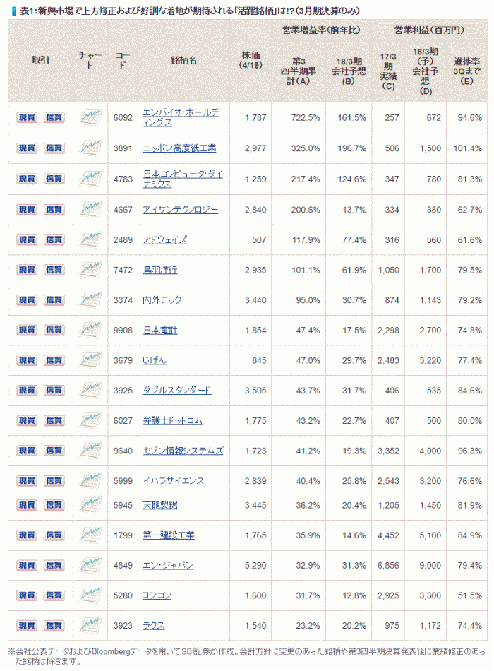 日本株投資戦略,活躍銘柄