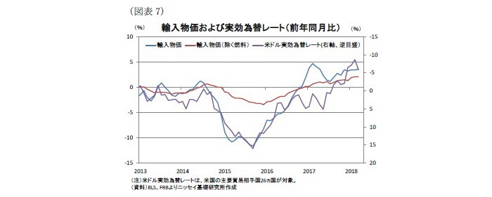 米国,インフレ加速