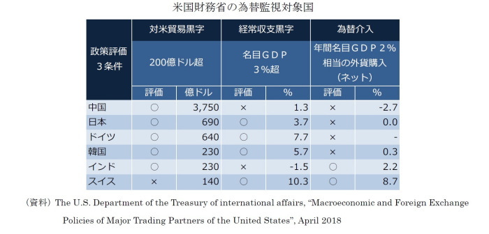 トランプ政権,EU,通商圧力