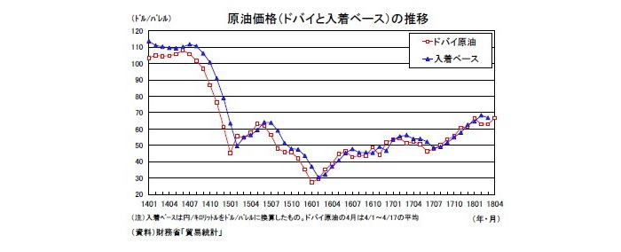 貿易統計