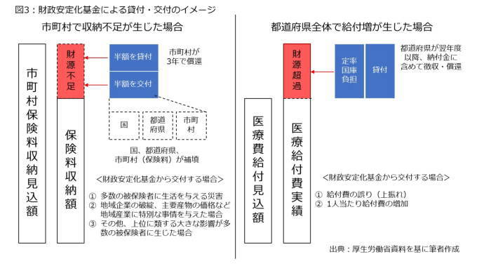 国民健康保険,都道府県化